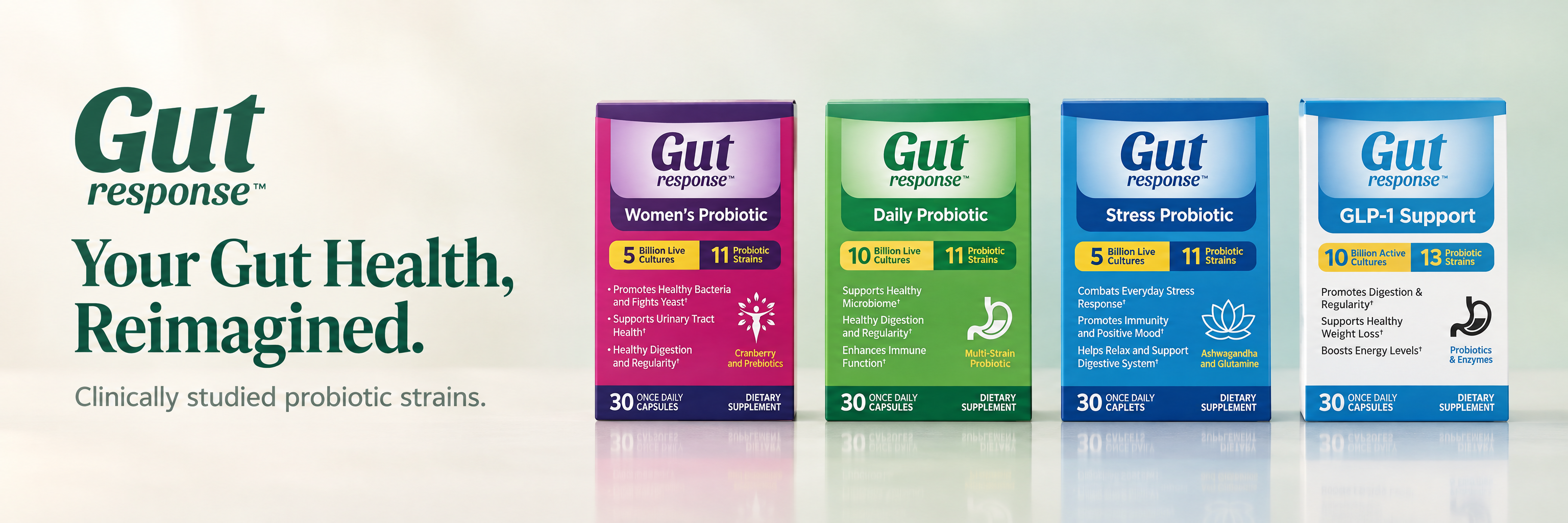 Gut Response — your gut health, reimagined